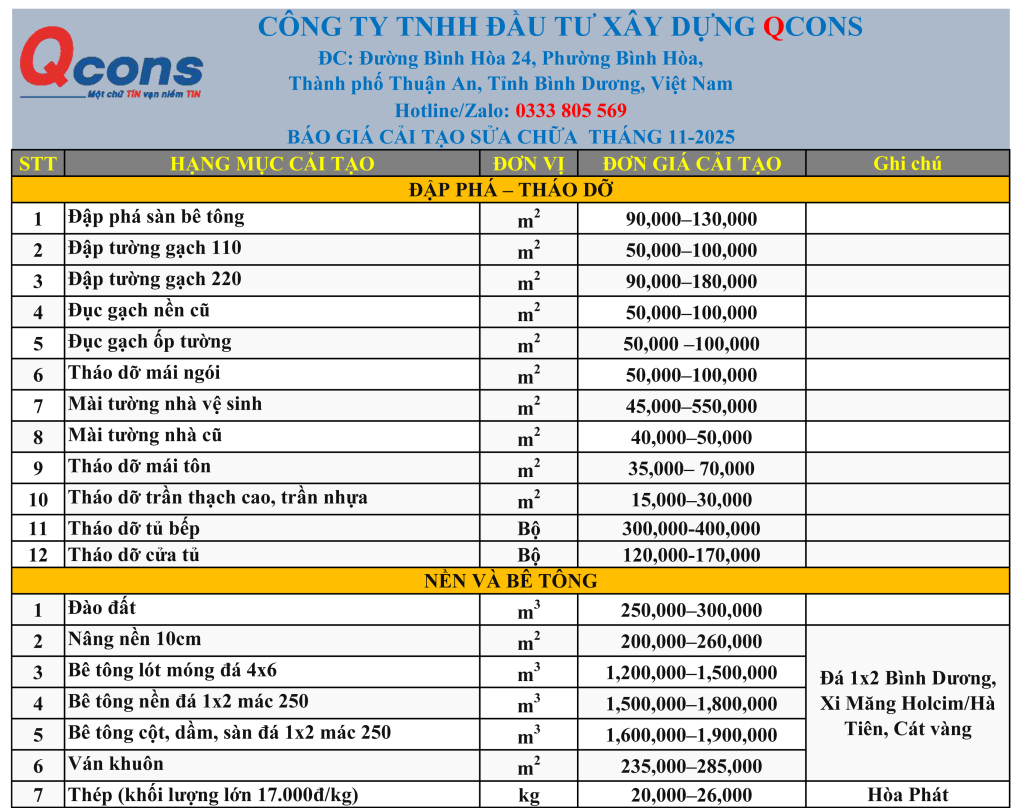 Bảng báo giá sửa chữa nhà, nhà xưởng, nhà kho tháng 11 năm 2025